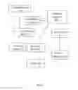 Fig. 09 - Distributing service sessions