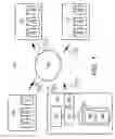 Fig. 02 - Rebalancing of distribution group servers