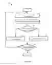 Fig. 20 - Conflict resolution for keychain syncing