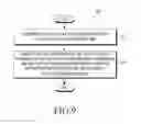 Fig. 11 - Method and apparatus for synchronizing application of electronic device