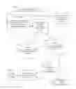Fig. 01 - Synchronizing an application on a companion device