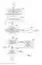 Fig. 07 - Managed object replication and delivery