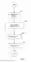 Fig. 09 - Managed object replication and delivery
