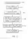 Fig. 07 - Methods, devices, systems, and computer program products for managing and delivering media content