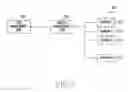 Fig. 06 - Apparatus and method for zone management