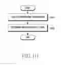 Fig. 11 - Apparatus and method for zone management