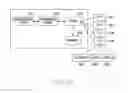 Fig. 13 - Apparatus and method for zone management
