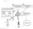 Fig. 01 - Advanced network characterization