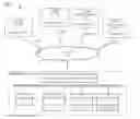 Fig. 01 - Automated configuration of endpoint security management