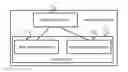 Fig. 01 - Method, device and system for carrying out service in network