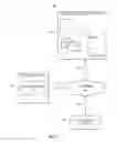 Fig. 02 - Eliciting event-driven feedback in a social network after a time delay