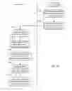 Fig. 04 - Device pairing for content sharing