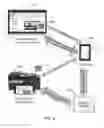 Fig. 08 - Device pairing for content sharing
