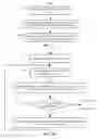 Fig. 04 - Identifying and caching content for offline use
