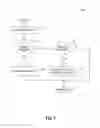 Fig. 08 - Adaptive bandwidth consumption optimization for wireless data connections