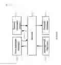Fig. 03 - Digital key distribution mechanism