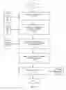 Fig. 03 - Updating personal content streams based on feedback