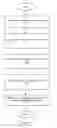 Fig. 08 - Updating personal content streams based on feedback