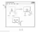 Fig. 04 - Distributing UI control events from a single event producer across multiple systems event consumers