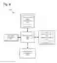 Fig. 09 - Transcoding of communication with personal health devices