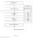 Fig. 03 - Data structure and associated management routines for TCP control block (TCB) table in network stacks