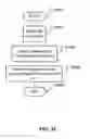 Fig. 53 - Windows position control for phone applications
