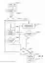 Fig. 54 - Windows position control for phone applications