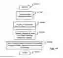 Fig. 61 - Windows position control for phone applications