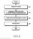 Fig. 05 - Method for reproducing contents and an electronic device thereof