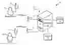 Fig. 01 - Driving without distraction support system