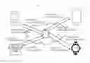 Fig. 01 - Social communication system