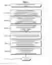 Fig. 03 - Telecommunications addressing system and method