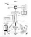 Fig. 04 - Telecommunications addressing system and method