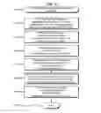 Fig. 05 - Telecommunications addressing system and method