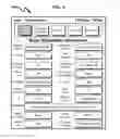 Fig. 07 - Telecommunications addressing system and method