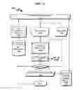 Fig. 16 - Telecommunications addressing system and method
