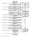 Fig. 17 - Telecommunications addressing system and method