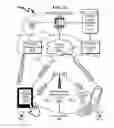 Fig. 25 - Telecommunications addressing system and method