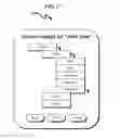 Fig. 28 - Telecommunications addressing system and method