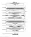 Fig. 32 - Telecommunications addressing system and method