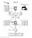 Fig. 36 - Telecommunications addressing system and method
