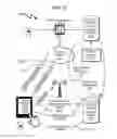 Fig. 38 - Telecommunications addressing system and method