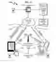 Fig. 42 - Telecommunications addressing system and method
