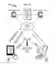 Fig. 64 - Telecommunications addressing system and method