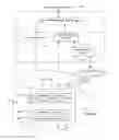 Fig. 03 - Facilitating arrangement in a communication system