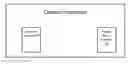 Fig. 01 - Terminal based interactive voice response system with information prioritization