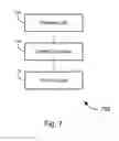 Fig. 07 - Converged voice mail services