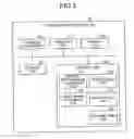 Fig. 03 - Device control system and device control method for managing remote conference
