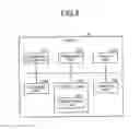 Fig. 08 - Device control system and device control method for managing remote conference