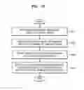 Fig. 20 - METHOD OF SCANNING DOCUMENT AND IMAGE FORMING APPARATUS FOR PERFORMING THE SAME
